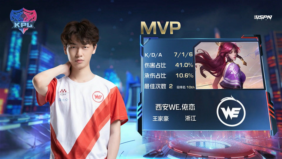 意力於射門 意力於射門