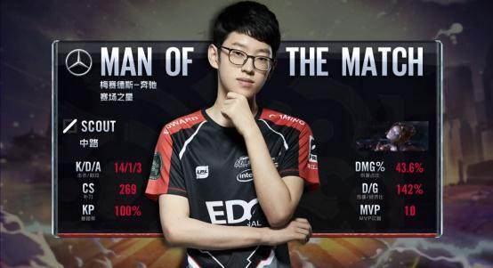 队打出更高 队打出更高